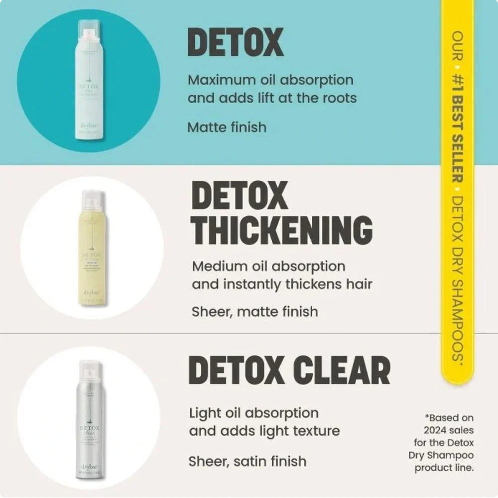 DRYBAR Detox Dry Shampoo 3.8oz NIP Grapefruit Mimosa $28